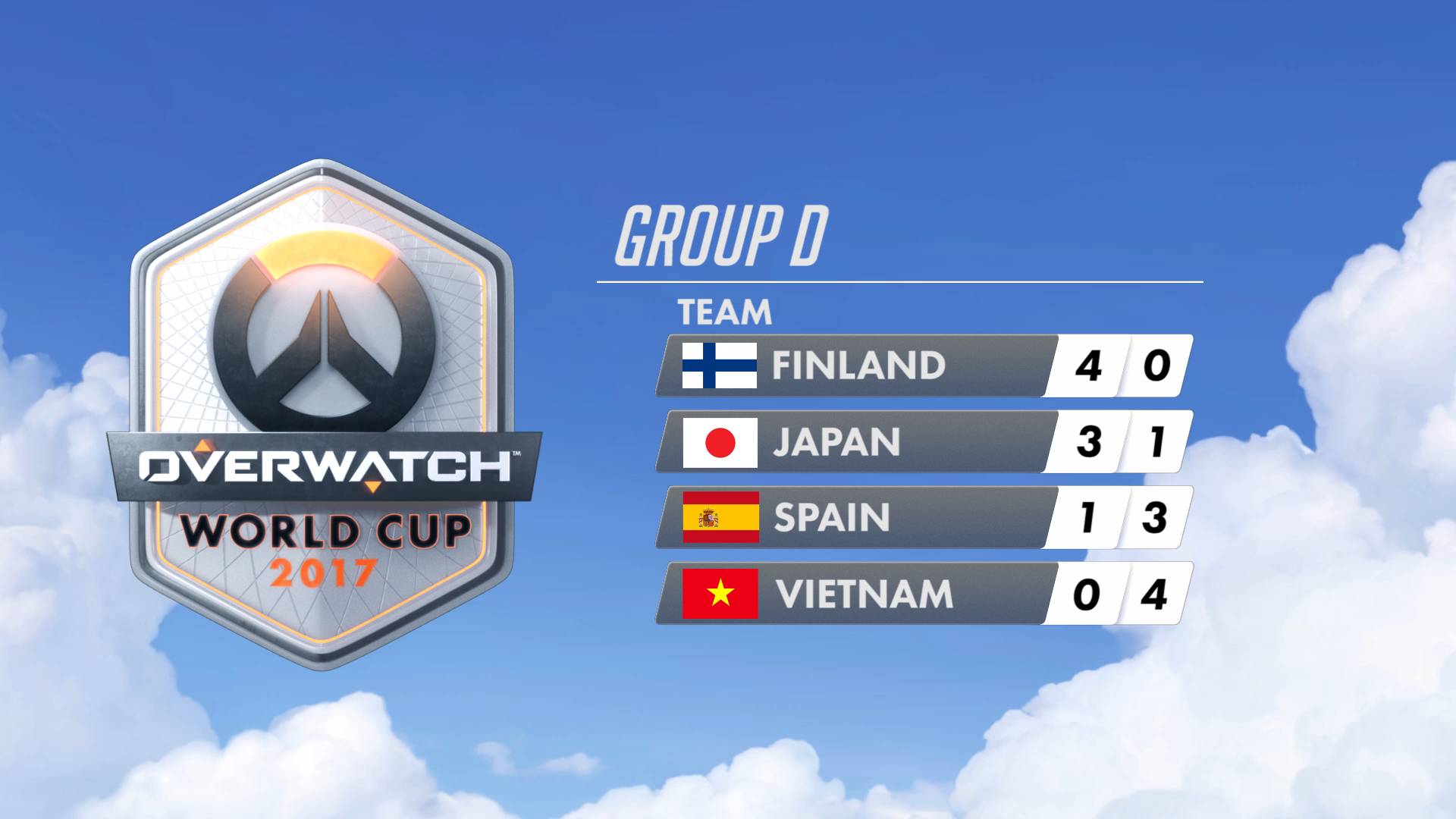 一氧化碳气体传感器